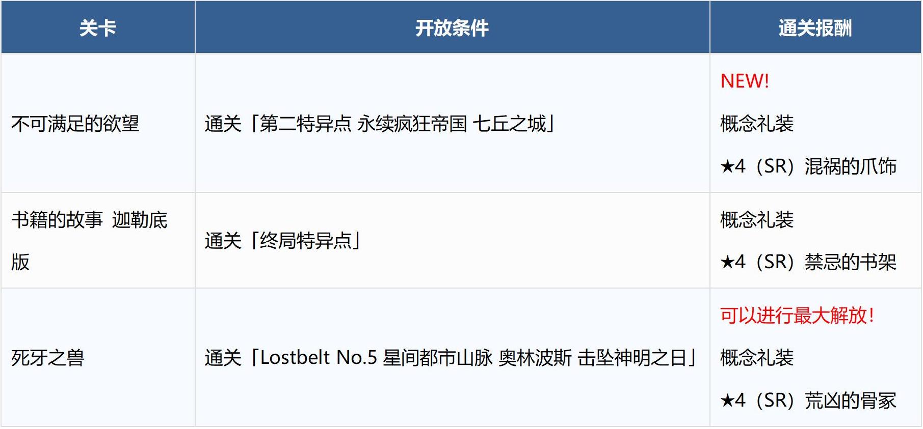 命运冠位指定