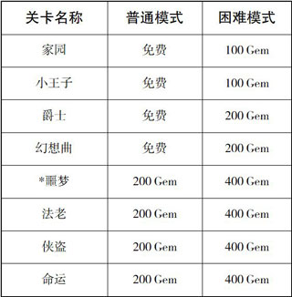 滚动的天空2