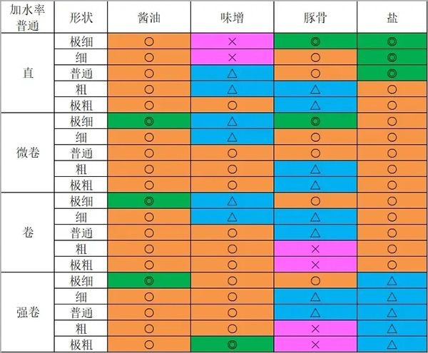 开罗拉面店全国篇debug