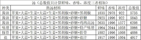 开罗拉面店全国篇debug