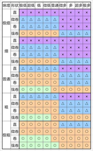 开罗拉面店全国篇debug