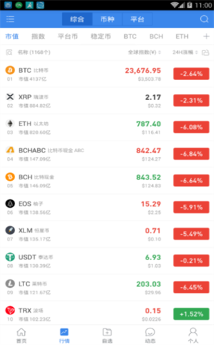 alcoin行情软件免费版