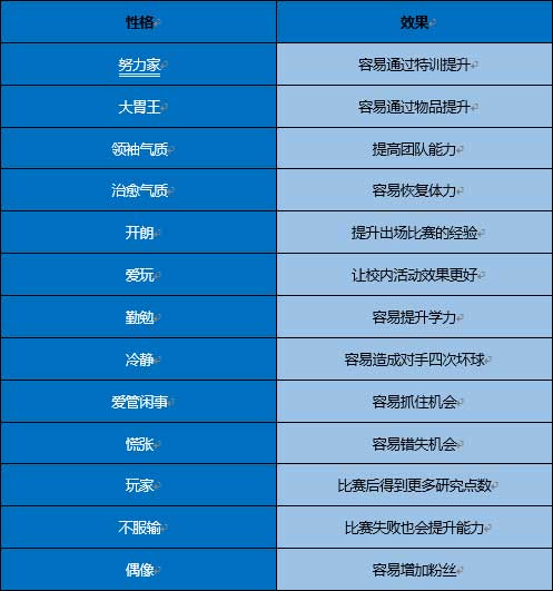 棒球学院物语