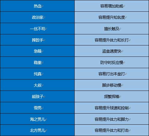 棒球学院物语