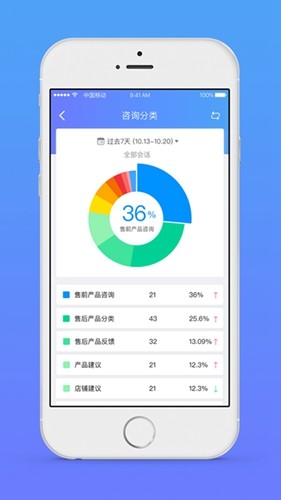 网易七鱼截图2