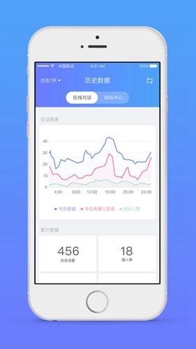 网易七鱼截图3
