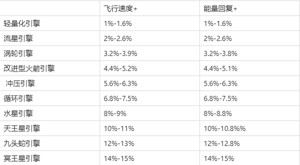 现代空战3D正版