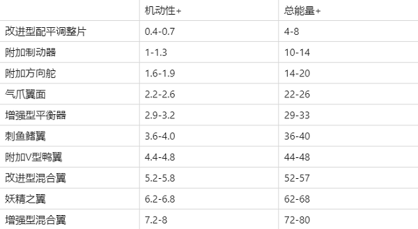 现代空战3D正版