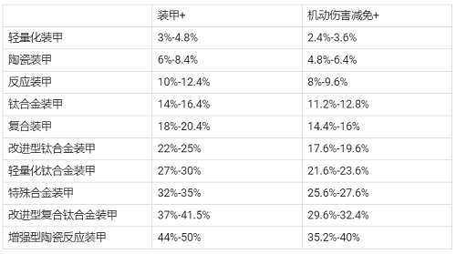 现代空战3D正版