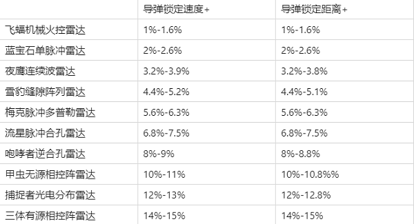 现代空战3D正版