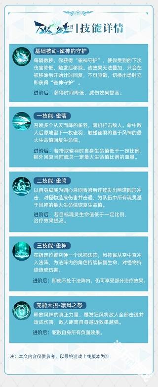 万物之上觉醒