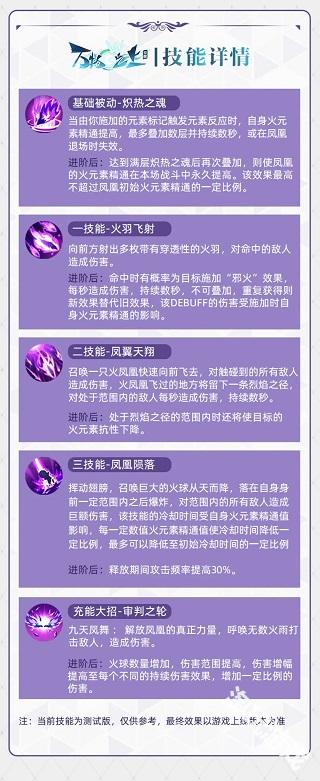 万物之上觉醒