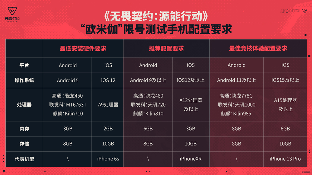 无畏契约手游
