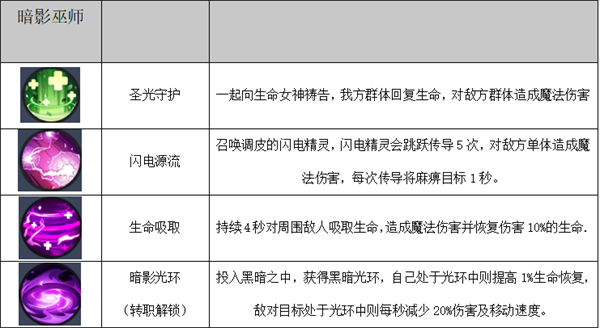秩序之路手机版