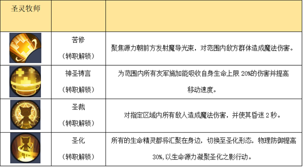 秩序之路手机版
